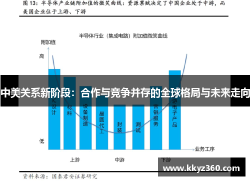中美关系新阶段：合作与竞争并存的全球格局与未来走向